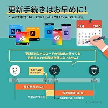 Adobe Creative Cloud 年間利用無料コード フォトプラン Adobe Creative Cloud フォトプランで新しい写真体験が始まる